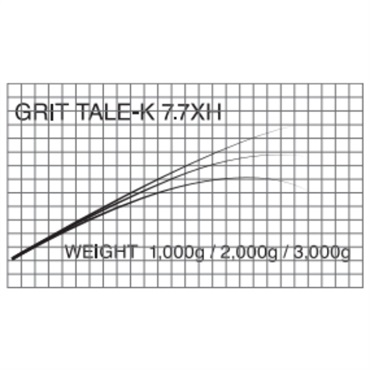 T-Russell/Grit Tale-K(GT用ブランク)